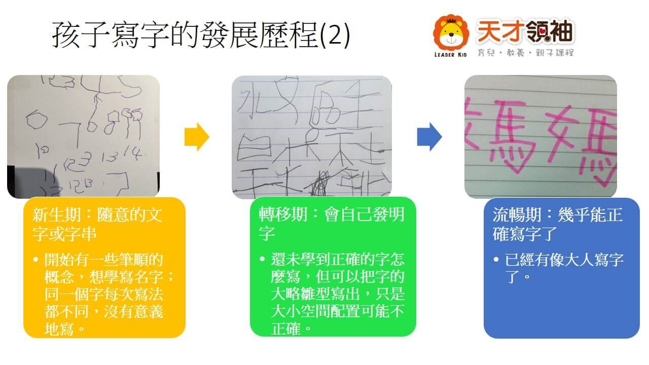 學寫字發展歷程