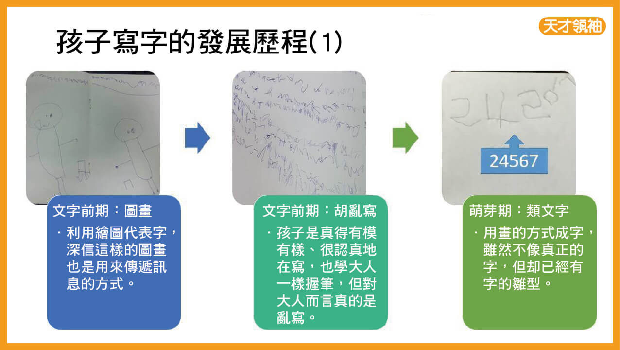 學寫字發展歷程