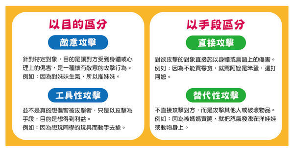 小孩打人