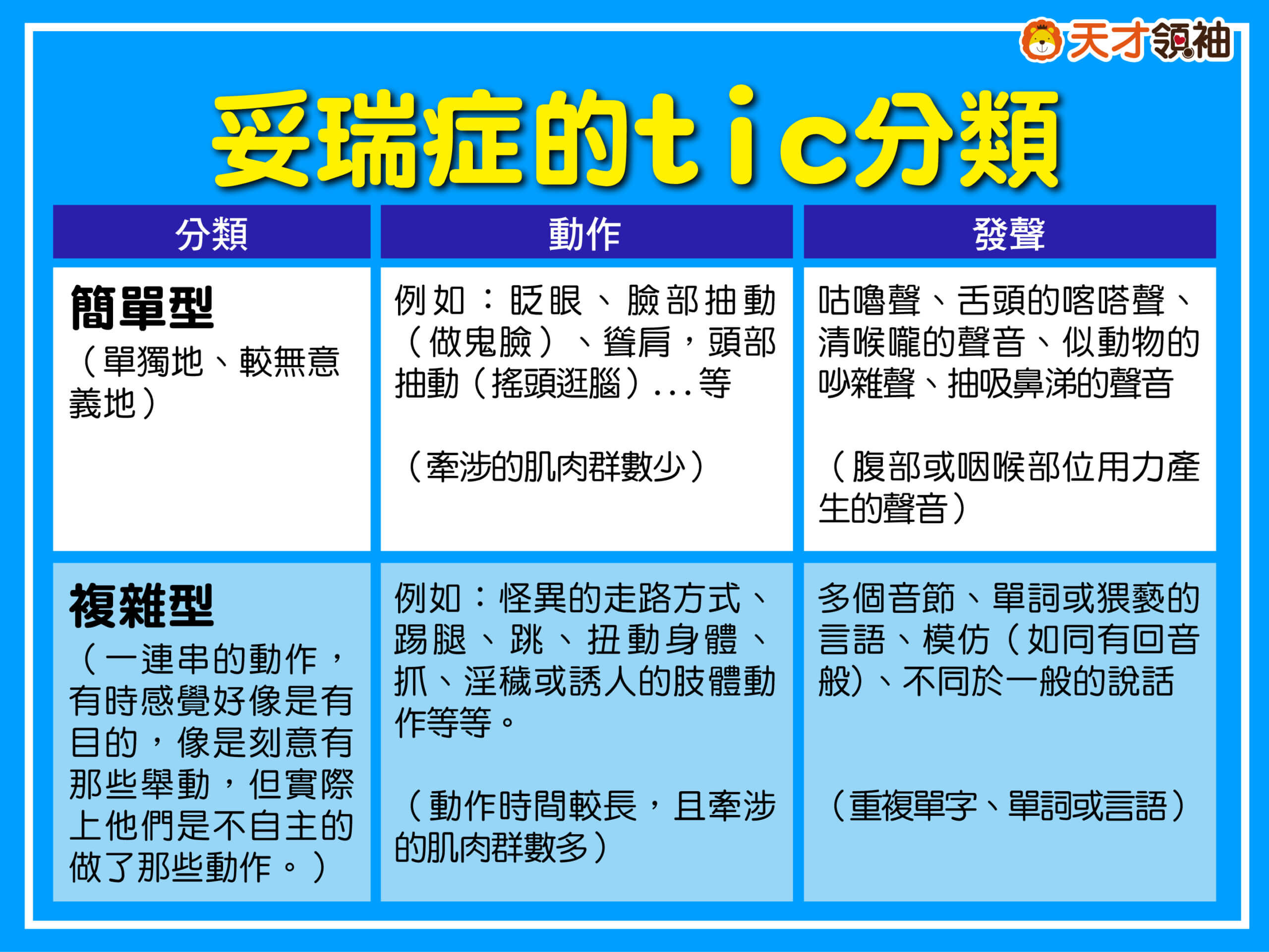 認識2 15歲發作的妥瑞症 天才領袖