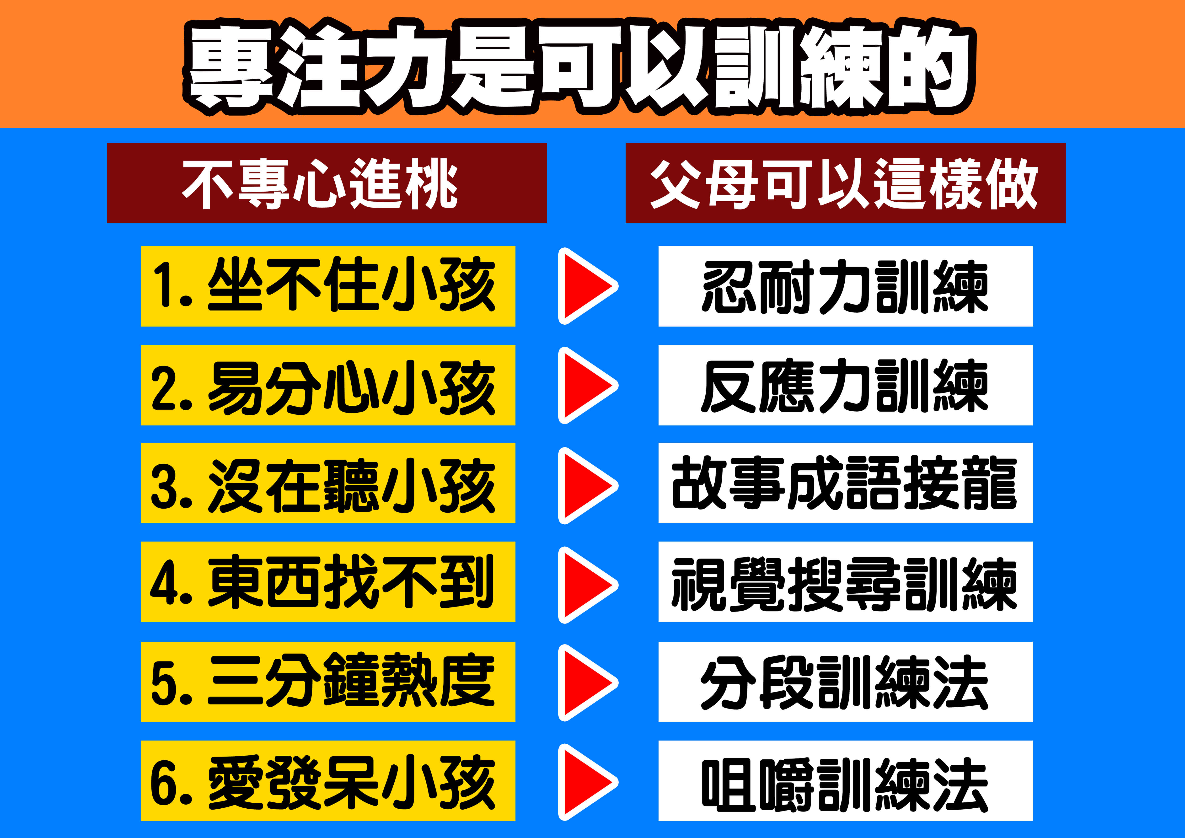 專注力遊戲訓練卡:1-12歲遊戲訓練大補帖 | 天才領袖