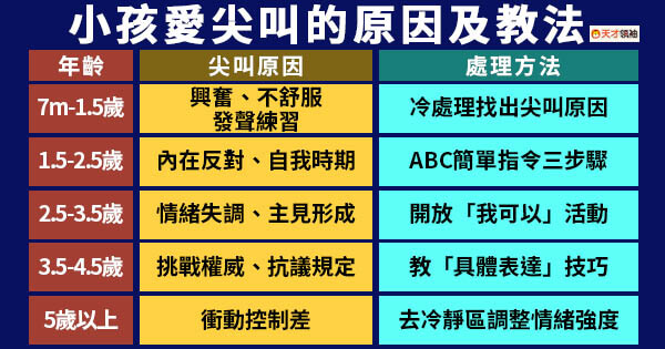 1 5歲小孩愛尖叫 父母要教他分齡表達技巧 天才領袖感覺統合情緒教育中心 痞客邦