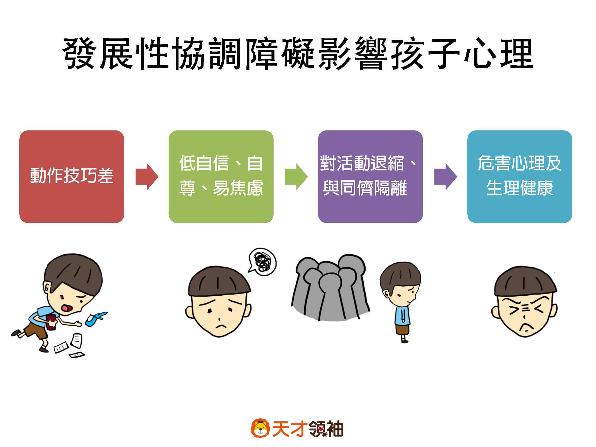 孩子慢吞吞又感覺笨拙，小心是「發展性協調障礙」 | 天才領袖