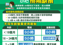 看電視