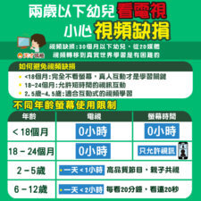 看電視