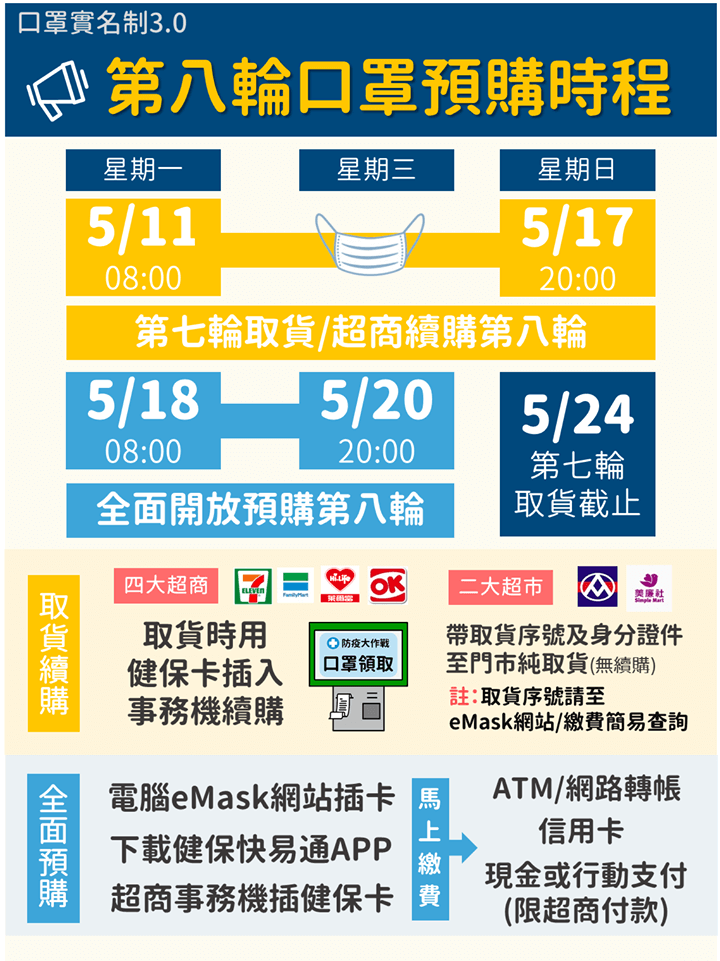 口罩預購
