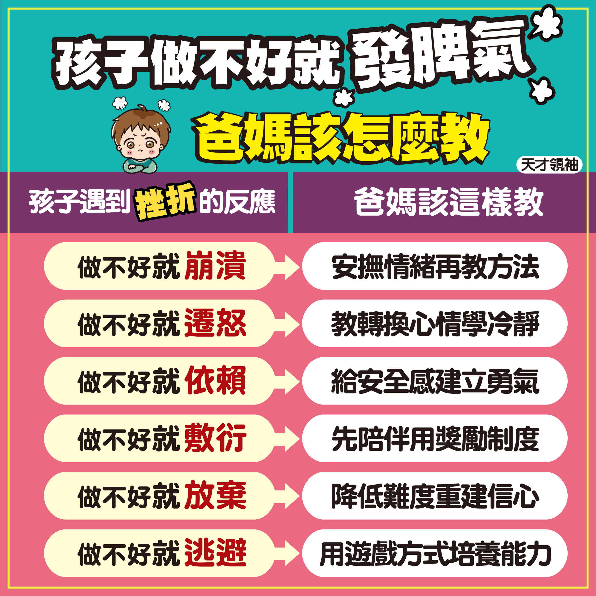 孩子做不好就發脾氣，6招培養耐挫力！ | 天才領袖