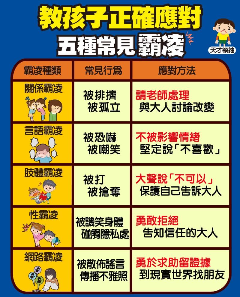 教孩子正確應對五種常見霸凌