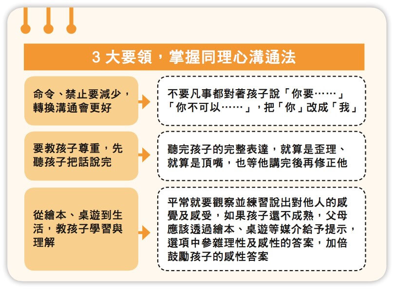 同理心溝通法