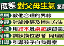 孩子態度差怎麼辦