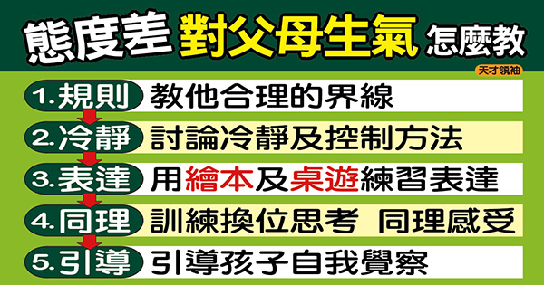 孩子態度差怎麼辦