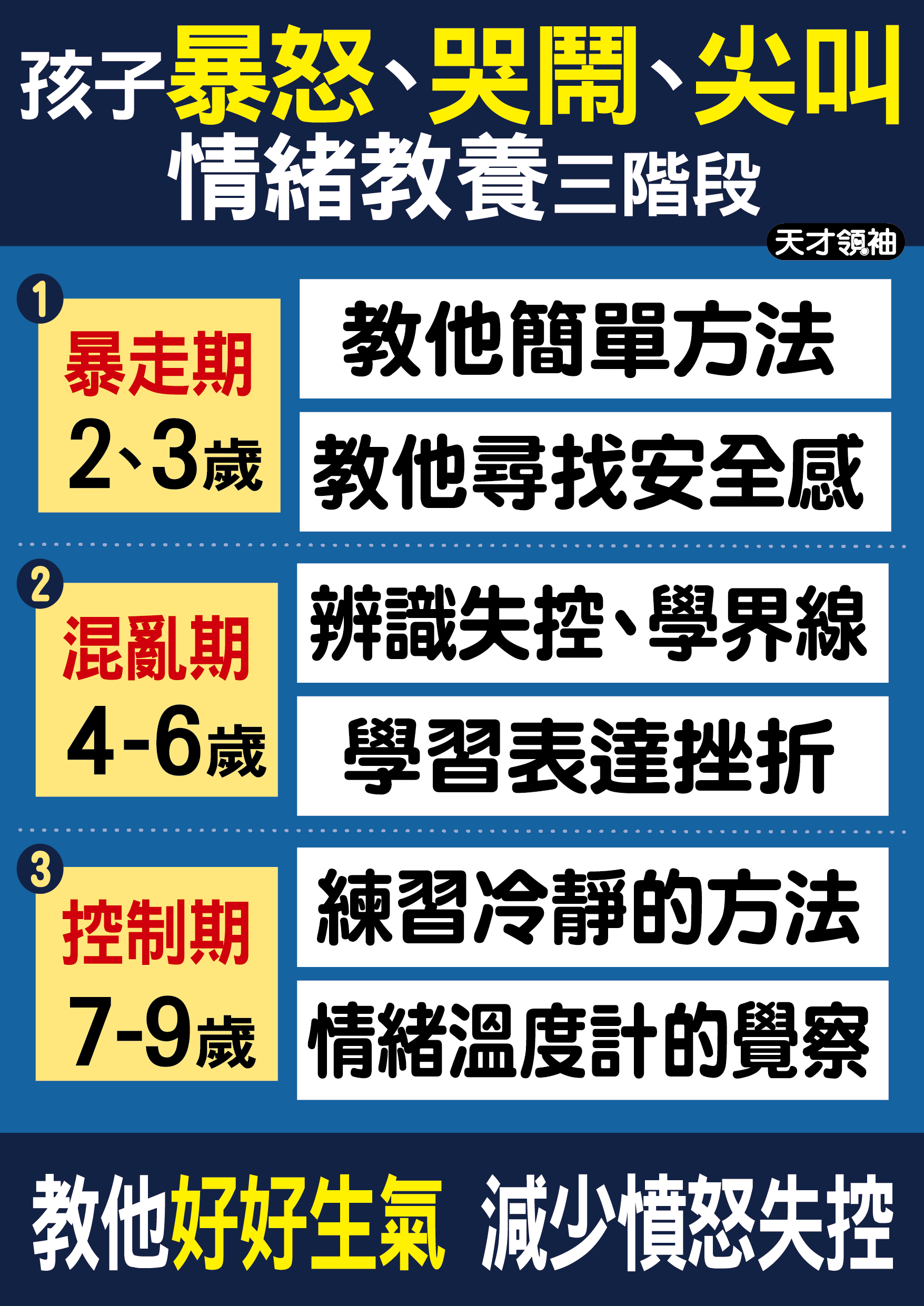 小孩易怒、易崩潰？大人要教他處理情緒的方法【爸媽該學的9件事】 | 天才領袖