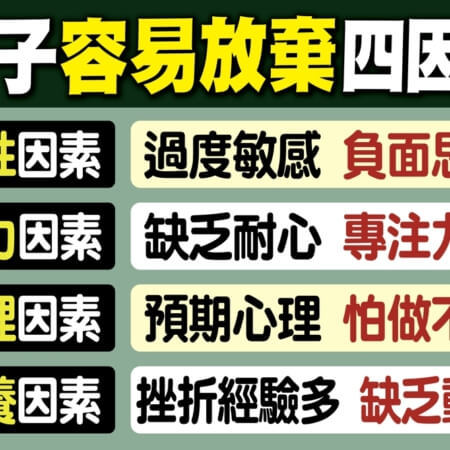 孩子容易放棄四因素