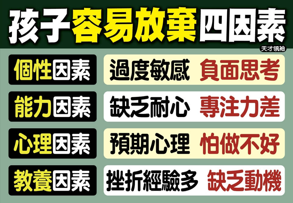 孩子容易放棄四因素