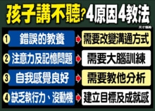 孩子講不聽 4原因4教法