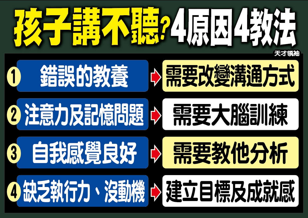 孩子講不聽 4原因4教法