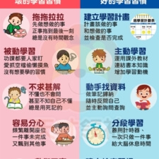 學習習慣養成卡