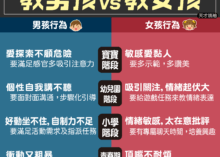 男孩女孩教養差異