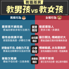男孩女孩教養差異