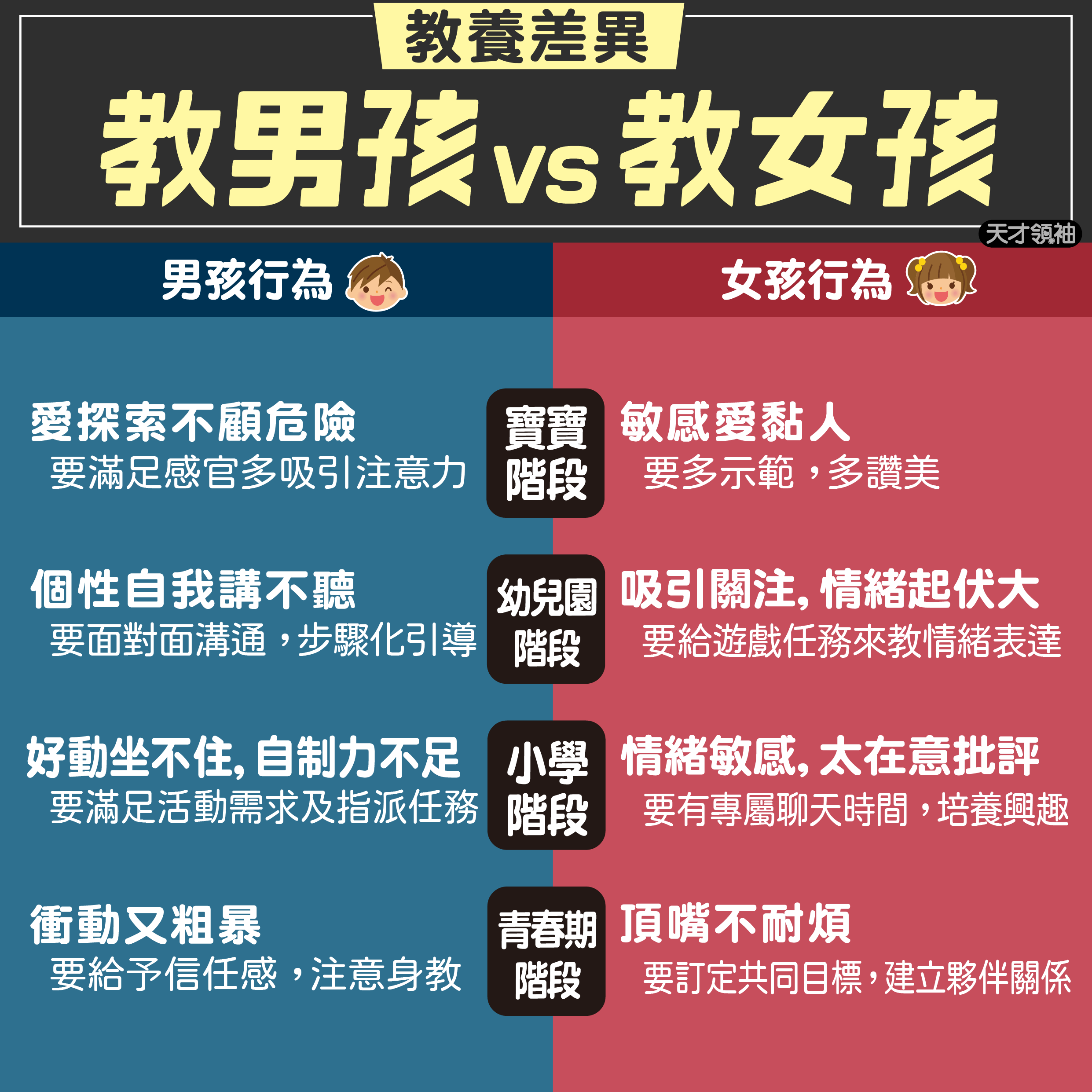 男孩女孩教養差異