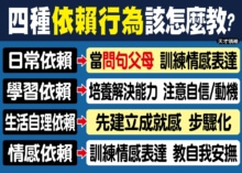 四種依賴行為該怎麼教