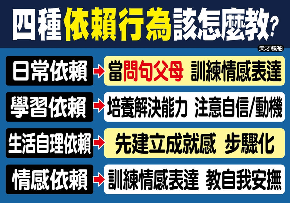 四種依賴行為該怎麼教