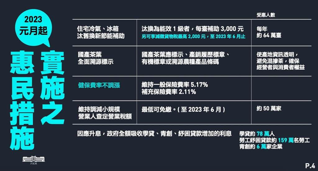 元旦新制