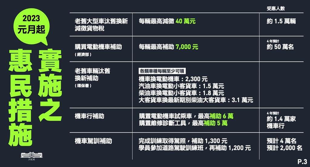 元旦新制