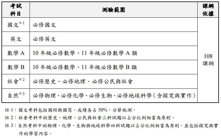 學測
