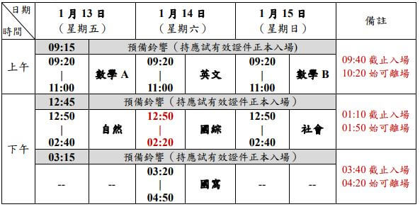 學測