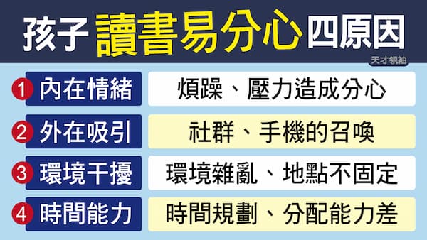 孩子讀書不專心?3方案提升專注力 孩子讀書不專心?3方案提升專注力